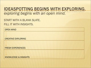 exploring begins with an open mind.
START WITH A BLANK SLATE.
FILL IT WITH INSIGHTS.
OPEN MIND
CREATIVE EXPLORING
FRESH EXPERIENCES
KNOWLEDGE & INSIGHTS
 