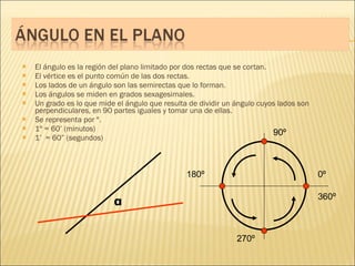 El ángulo es la región del plano limitado por dos rectas que se cortan. El vértice es el punto común de las dos rectas. Los lados de un ángulo son las semirectas que lo forman.  Los ángulos se miden en grados sexagesimales. Un grado es lo que mide el ángulo que resulta de dividir un ángulo cuyos lados son perpendiculares, en 90 partes iguales y tomar una de ellas. Se representa por º. 1º = 60’ (minutos) 1’  = 60” (segundos) 0º 270º 180º 90º 360º α 
