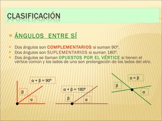 ÁNGULOS  ENTRE SÍ Dos ángulos son  COMPLEMENTARIOS  si suman 90º. Dos ángulos son  SUPLEMENTARIOS  si suman 180º. Dos ángulos se llaman  OPUESTOS POR EL VÉRTICE  si tienen el vértice común y los lados de uno son prolongación de los lados del otro. α α α β β β α  +  β  = 90º α  +  β  = 180º α  =  β 