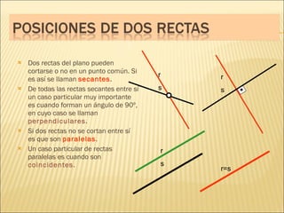 Dos rectas del plano pueden cortarse o no en un punto común. Si es así se llaman  secantes . De todas las rectas secantes entre sí un caso particular muy importante es cuando forman un ángulo de 90º, en cuyo caso se llaman  perpendiculares . Si dos rectas no se cortan entre sí  es que son  paralelas . Un caso particular de rectas paralelas es cuando son  coincidentes . r s r s r s r=s 