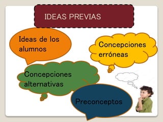 Ideas de los
alumnos
Concepciones
erróneas
Concepciones
alternativas
IDEAS PREVIAS
Preconceptos
 