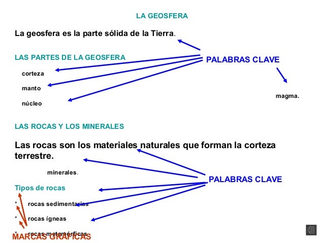 Buscar ideas principales en un texto expositivo