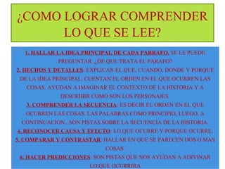 ¿COMO LOGRAR COMPRENDER 
LO QUE SE LEE? 
1. HALLAR LA IDEA PRINCIPAL DE CADA PARRAFO. SE LE PUEDE 
PREGUNTAR .¿DE QUE TRATA EL PARAFO? 
2. HECHOS Y DETALLES: EXPLICAN EL QUE, CUANDO, DONDE Y PORQUE 
DE LA IDEA PRINCIPAL. CUENTAN EL ORDEN EN EL QUE OCURREN LAS 
COSAS. AYUDAN A IMAGINAR EL CONTEXTO DE LA HISTORIA Y A 
DESCRIBIR COMO SON LOS PERSONAJES. 
3. COMPRENDER LA SECUENCIA: ES DECIR EL ORDEN EN EL QUE 
OCURREN LAS COSAS. LAS PALABRAS COMO PRINCIPIO, LUEGO, A 
CONTINUACION...SON PISTAS SOBRE LA SECUENCIA DE LA HISTORIA. 
4. RECONOCER CAUSA Y EFECTO: LO,QUE OCURRE Y PORQUE OCURRE. 
5. COMPARAR Y CONTRASTAR: HALLAR EN QUE SE PARECEN DOS O MAS 
COSAS. 
6. HACER PREDICCIONES: SON PISTAS QUE NOS AYUDAN A ADIVINAR 
LO,QUE OCURRIRA 
 