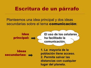 Escritura de un párrafo
El uso de los celulares
ha facilitado la
comunicación.
Planteemos una idea principal y dos ideas
secundarias sobre el tema comunicación:
Idea
principal:
1. La mayoría de la
población tiene acceso.
2. Permite salvar las
distancias con cualquier
lugar del planeta.
Ideas
secundarias:
 