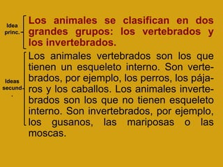 Los animales se clasifican en dos
grandes grupos: los vertebrados y
los invertebrados.
Los animales vertebrados son los que
tienen un esqueleto interno. Son verte-
brados, por ejemplo, los perros, los pája-
ros y los caballos. Los animales inverte-
brados son los que no tienen esqueleto
interno. Son invertebrados, por ejemplo,
los gusanos, las mariposas o las
moscas.
Idea
princ.
Ideas
secund
.
 