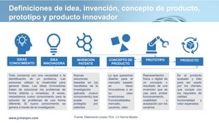 Definiciones de idea, invención, concepto de producto,
prototipo y producto innovador
Fuente: Elaboración propia. Prof. J.V García Manjón
IDEAS
CONOCIMIENTO
IDEA
INNOVADORA
CONCEPTO DE
PRODUCTO
PROTOTIPO PRODUCTO
INVENCIÓN
PATENTE
Todo comienza con una necesidad o la
identificación de un problema. Las
personas utilizan la creatividad para
generar ideas. Las ideas innovadoras
tratan de solucionar los problemas de
forma distinta y novedosa. A veces,
necesitamos nuevo conocimiento para la
solución de problemas de una forma
diferente. El nuevo conocimiento se
genera a través de la investigación.
Nuevas
soluciones
basadas en los
resultados de la
investigación
aplicada (nuevo
conocimiento) que
puede ser
protegido por
patentes.
Lo que queremos
diseñar para el
mercado basado
en ideas
innovadoras o en
su caso
invenciones.
Funcionalidades,
mercado,
usuarios, valor.
Representación
física o digital de
un concepto o
resultado de una
invención que se
usa para probar
funcionamiento,
usabilidad y
aceptación por los
usuarios.
Es el producto
acabado y listo
para ser usado
por los clientes,
que cumple con
los requisitos de
calidad,
funcionalidad y
valor esperados.
www.jvmanjon.com
 