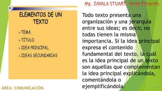 6/5/2018
1
Todo texto presenta una
organización y una jerarquía
entre sus ideas; es decir, no
todas tienen la misma
importancia. Si la idea principal
expresa el contenido
fundamental del texto, la cuál
es la idea principal de un texto
son aquellas que complementan
la idea principal explicándola,
comentándola o
ejemplificándola.
 