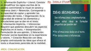 6/5/2018
10
1. Información Explicita Literal: Consiste
en decodificar los signos escritos de la
palabra convirtiendo lo visual en sonoro y
viceversa (leer) Retención. Corresponde a
la capacidad de captar y aprender los
contenidos del texto. Organización: Es la
capacidad de ordenar los elementos y
vinculaciones que se dan en el texto.
2. Información Implícita. Inferencias:
Requiere que podamos descubrir los aspectos
implícitos en el texto. Interpretación:
Formulación de una opinión, 3.Valoración:
Formular juicios basándose en la experiencia
y valores. Creación Reacción con ideas
propias contrastando las ideas que ofrece el
texto a situaciones parecidas de la realidad.
 
