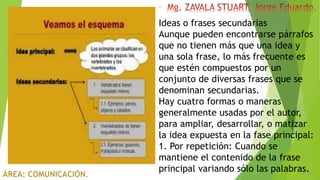 6/5/2018
11
Ideas o frases secundarias
Aunque pueden encontrarse párrafos
que no tienen más que una idea y
una sola frase, lo más frecuente es
que estén compuestos por un
conjunto de diversas frases que se
denominan secundarias.
Hay cuatro formas o maneras
generalmente usadas por el autor,
para ampliar, desarrollar, o matizar
la idea expuesta en la fase principal:
1. Por repetición: Cuando se
mantiene el contenido de la frase
principal variando sólo las palabras.
 