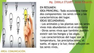 6/5/2018
3
EN RESUMEN:
IDEA PRINCIPAL: Todo ecosistema tiene
dos componentes: los seres vivos y las
características del lugar.
IDEAS SECUNDARIAS:
· Los animales y las plantas son los seres
vivos más abundantes en el ecosistema
· Otros seres vivos que también pueden
existir son los hongos y las algas.
· Las características del lugar son la
temperatura, las precipitaciones, el
suelo, el agua y la luz; éstas influyen en
los seres vivos.
 