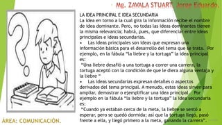 6/5/2018
5
LA IDEA PRINCIPAL E IDEA SECUNDARIA
La idea en torno a la cual gira la información recibe el nombre
de idea dominante. Pero, no todas las ideas dominantes tienen
la misma relevancia; habrá, pues, que diferenciar entre ideas
principales e ideas secundarias.
• Las ideas principales son ideas que expresan una
información básica para el desarrollo del tema que se trata. Por
ejemplo, en la fábula “la liebre y la tortuga” la idea principal
es:
“Una liebre desafió a una tortuga a correr una carrera, la
tortuga aceptó con la condición de que le diera alguna ventaja y
la liebre “
• Las ideas secundarias expresan detalles o aspectos
derivados del tema principal. A menudo, estas ideas sirven para
ampliar, demostrar o ejemplificar una idea principal. Por
ejemplo en la fábula “la liebre y la tortuga” la idea secundaria
es:
“Cuando ya estaban cerca de la meta, la liebre se sentó a
esperar, pero se quedó dormida; así que la tortuga llegó, pasó
frente a ella, y llegó primero a la meta, ganando la carrera”.
 