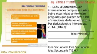 6/5/2018
9
1. IDEAS SECUNDARIAS.Son
informaciones complementarias.
Sobre estas ideas se formulan
preguntas que pueden ser: Por
afirmaciones dadas en el texto.
Por deducciones o inferencias.
2. 14. (Título)
_______________________________
_______________ Idea Principal
_______________________________
_______________
_____________________________
Idea Secundaria Idea Secundaria .
Idea Secundaria T E M A
 