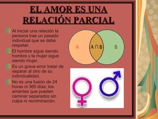 EL AMOR ES UNA
     RELACIÓN PARCIAL
Al iniciar una relación la
persona trae un pasado
individual que se debe
respetar.
El hombre sigue siendo
hombre y la mujer sigue
siendo mujer.
Es un grave error tratar de
separar al otro de su
individualidad.
No es una fusión de 24
horas ni 365 días; los
amantes que pueden
caminar separados sin
culpa ni recriminación.
 