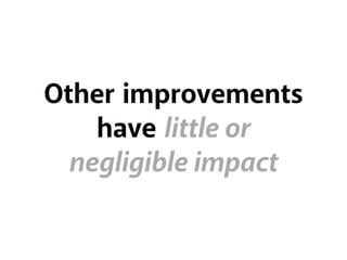 Other improvements
have little or
negligible impact
 