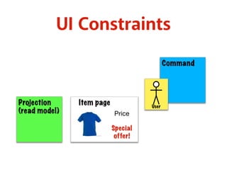 UI Constraints
Item pageProjection
(read model)
Command
User
Price
Special
offer!
 