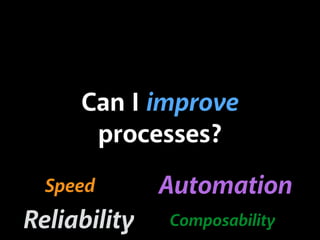 Can I improve
processes?
Reliability
Speed Automation
Composability
 