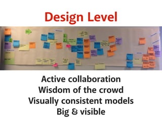 Design Level
Active collaboration
Wisdom of the crowd
Visually consistent models
Big visible
 
