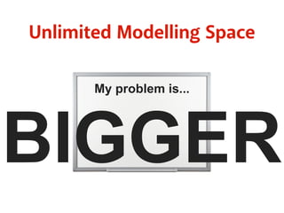 Unlimited Modelling Space
My problem is...
BIGGER
 