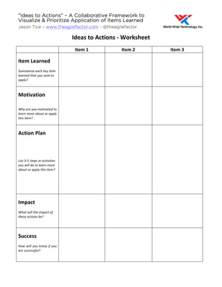 “Ideas to Actions” – A Collaborative Framework to
Visualize & Prioritize Application of Items Learned
Jason Tice – www.the...