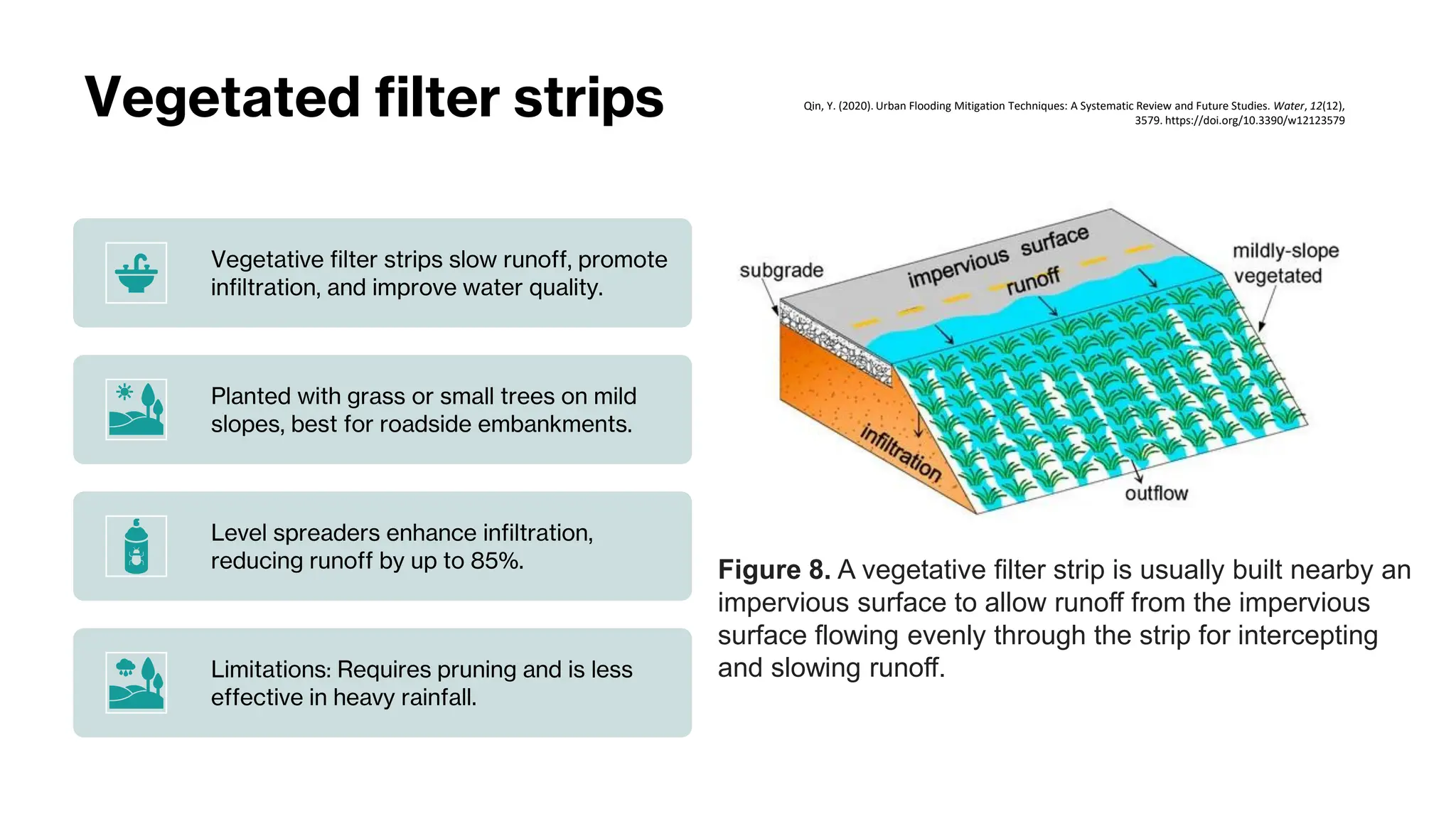 IDEAS TO MITIGATE FLOODING IN URBAN AREA.pdf