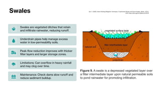 Overflow Zone IDEAS TO MITIGATE FLOODING IN URBAN AREA.pdf