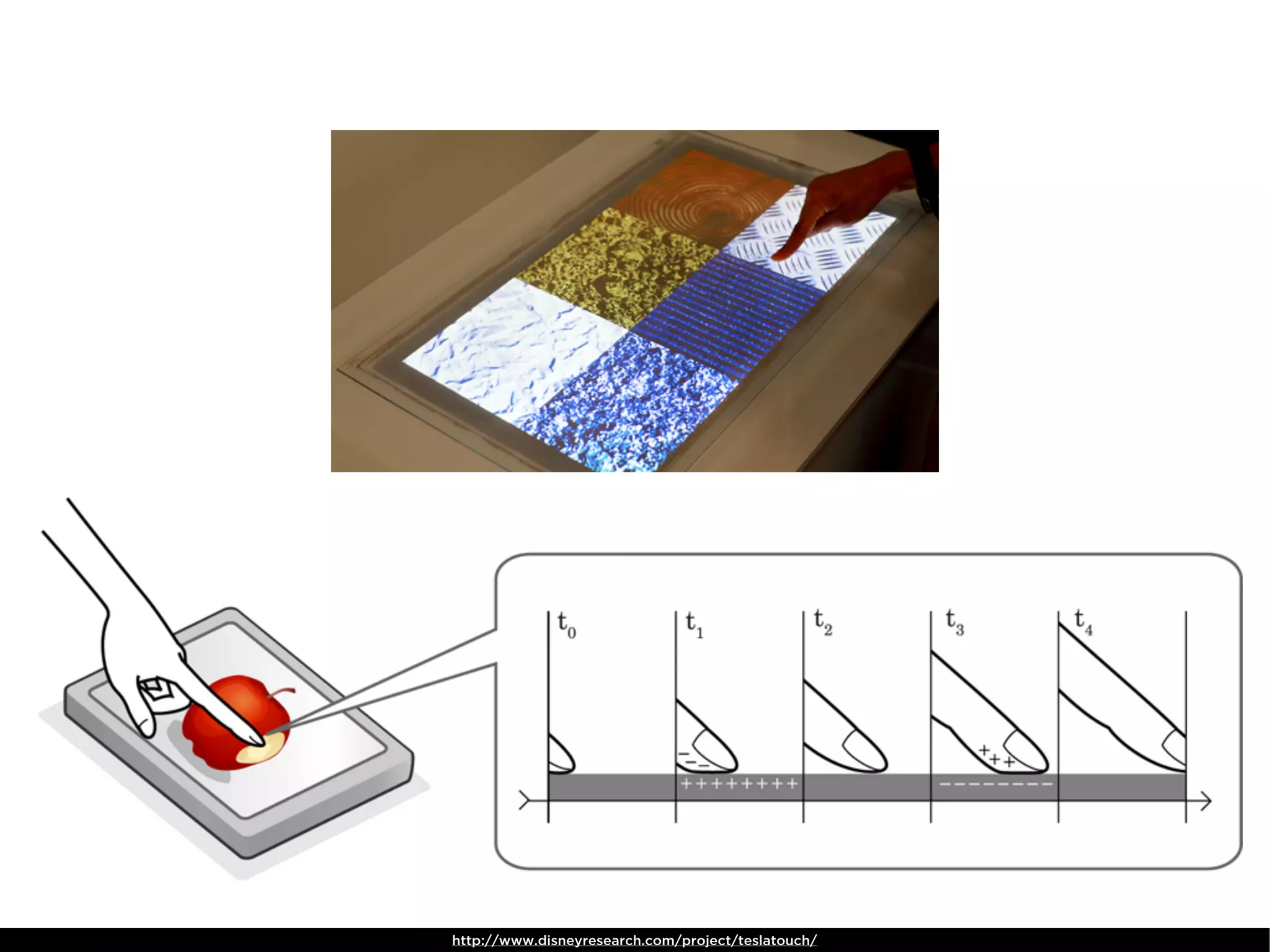 http://www.disneyresearch.com/project/teslatouch/
 
