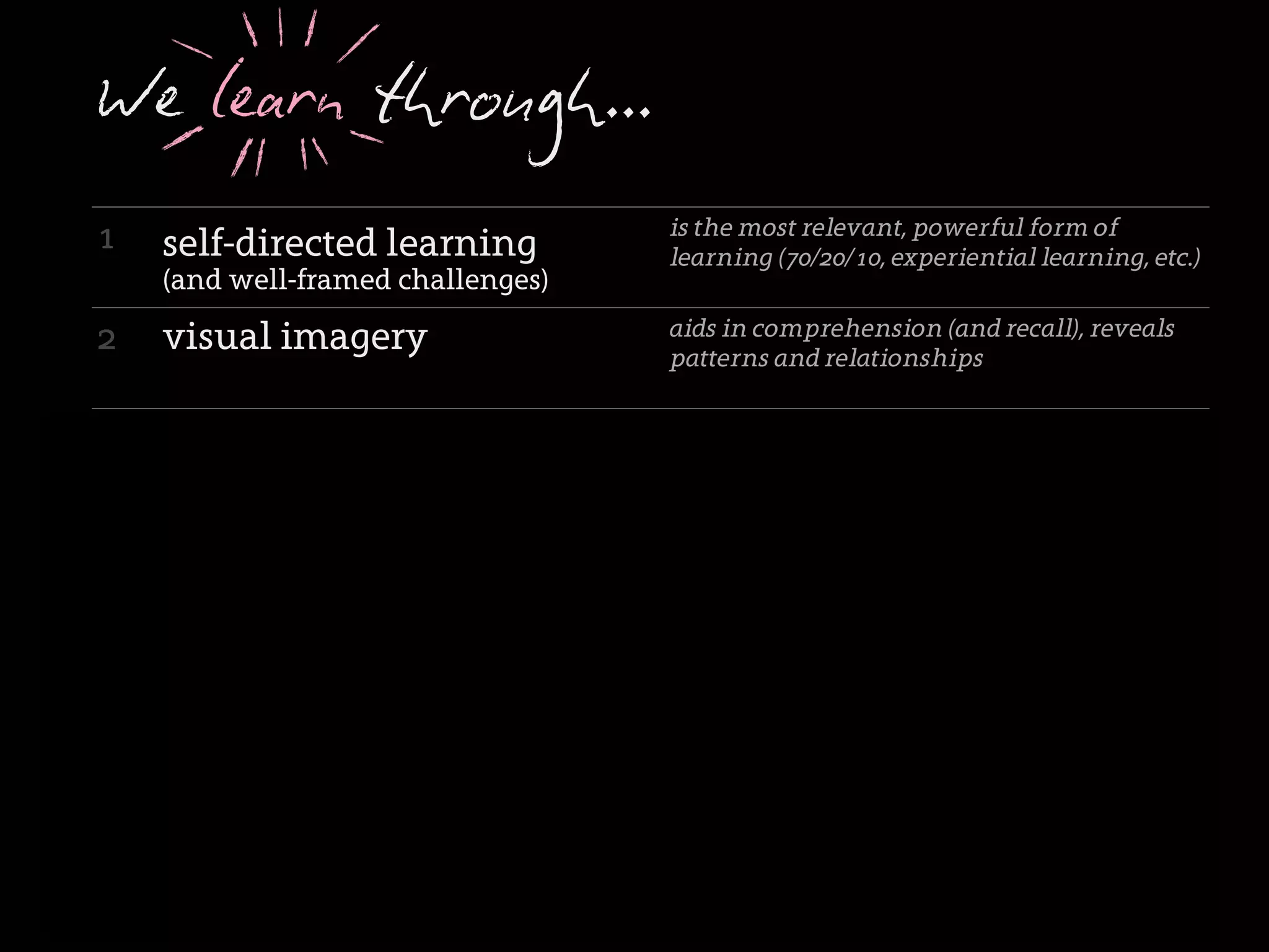 We learn through...
1                                     is the most relevant, powerful form of
    self-directed learning            learning (70/20/10, experiential learning, etc.)
    (and well-framed challenges)

2   visual imagery                    aids in comprehension (and recall), reveals
                                      patterns and relationships


3   conceptual metaphors              accelerate comprehension of new ideas
                                      through a rich set of cognitive associations
    (and narratives)

4   playful interactions              are engaging, personalized, lead to pattern
                                      recognition as well as serendipitous
                                      accidents and discoveries

5   immediate feedback loops          allow us to auto-correct and learn from
                                      mistakes


6                                     enable us to learn with the whole body
    embodied cognition
    (and multi-sensory experiences)

7   humor, surprise, delight          arouse the brain and are more likely to be
                                      recalled later on; amygdala is emotional
                                      center & index to memories
 