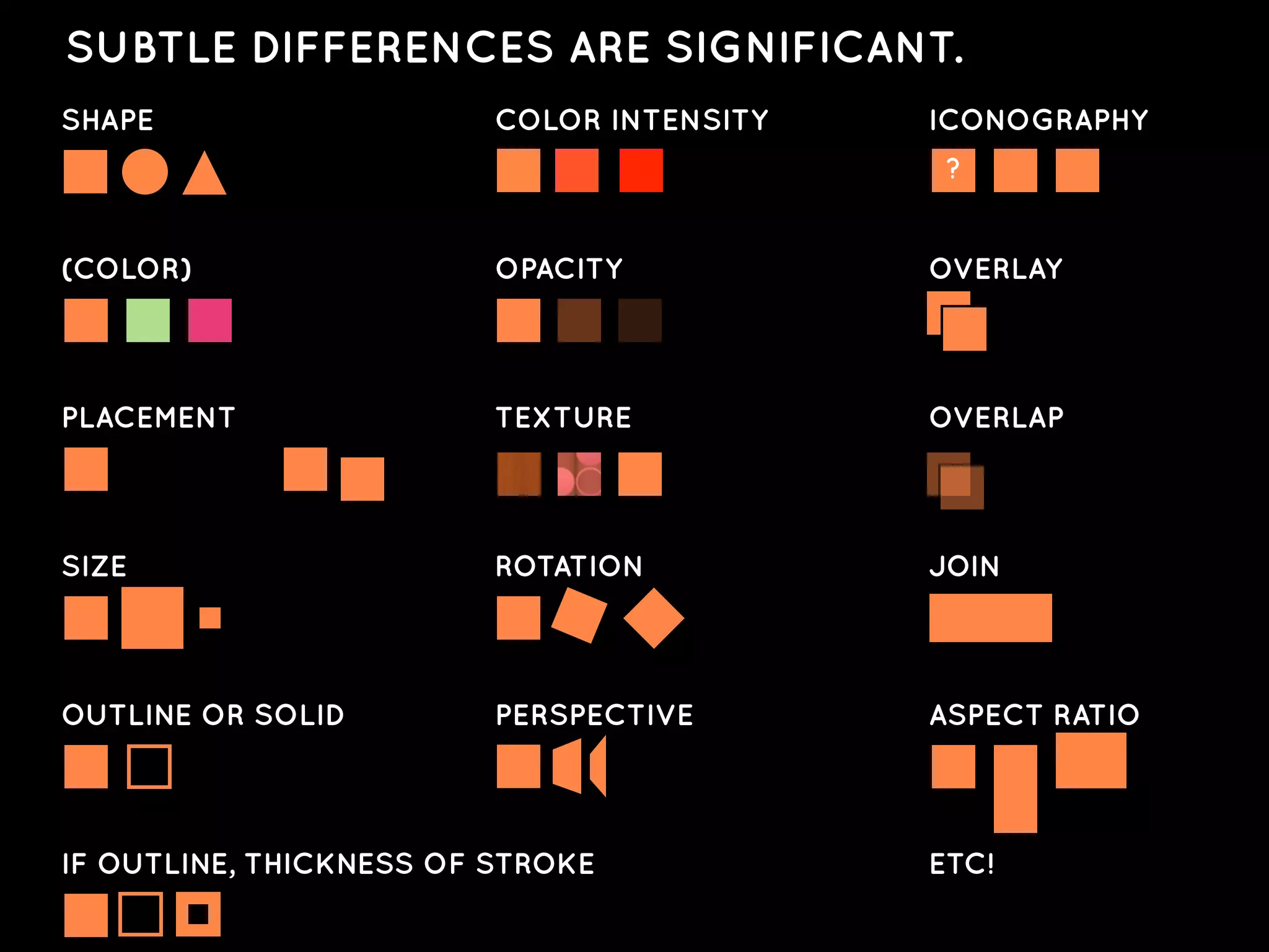 SUBTLE DIFFERENCES ARE SIGNIFICANT.
Subtle differences are significant.
SHAPE                    COLOR INTENSITY   ICONOGRAPHY
                                            ?


(COLOR)                  OPACITY           OVERLAY




PLACEMENT                TEXTURE           OVERLAP




SIZE                     ROTATION          JOIN




OUTLINE OR SOLID         PERSPECTIVE       ASPECT RATIO




IF OUTLINE, THICKNESS OF STROKE            ETC!
 