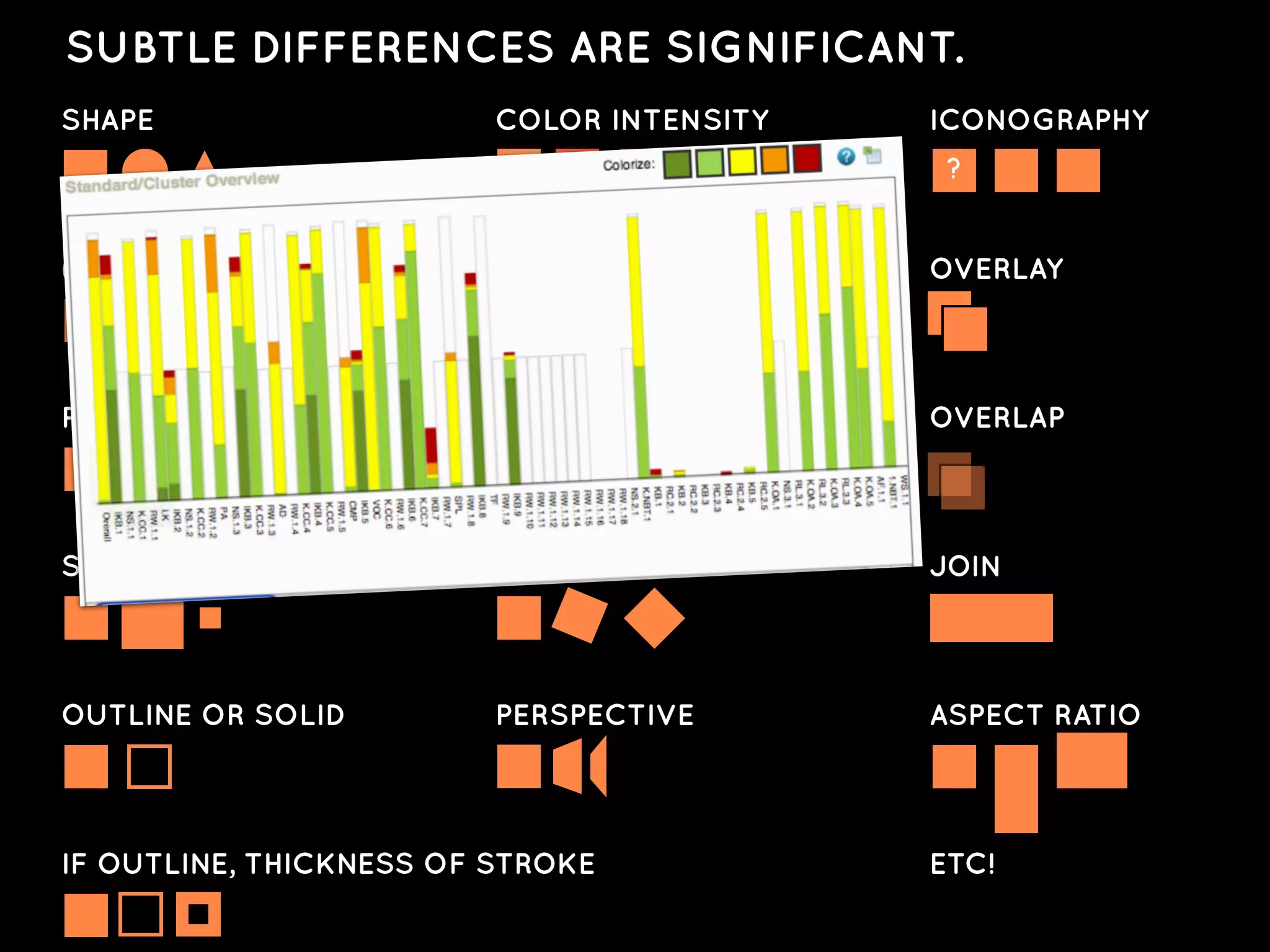 SUBTLE DIFFERENCES ARE SIGNIFICANT.
Subtle differences are significant.
SHAPE                    COLOR INTENSITY   ICONOGRAPHY
                                            ?


(COLOR)                  OPACITY           OVERLAY




PLACEMENT                TEXTURE           OVERLAP




SIZE                     ROTATION          JOIN




OUTLINE OR SOLID         PERSPECTIVE       ASPECT RATIO




IF OUTLINE, THICKNESS OF STROKE            ETC!
 