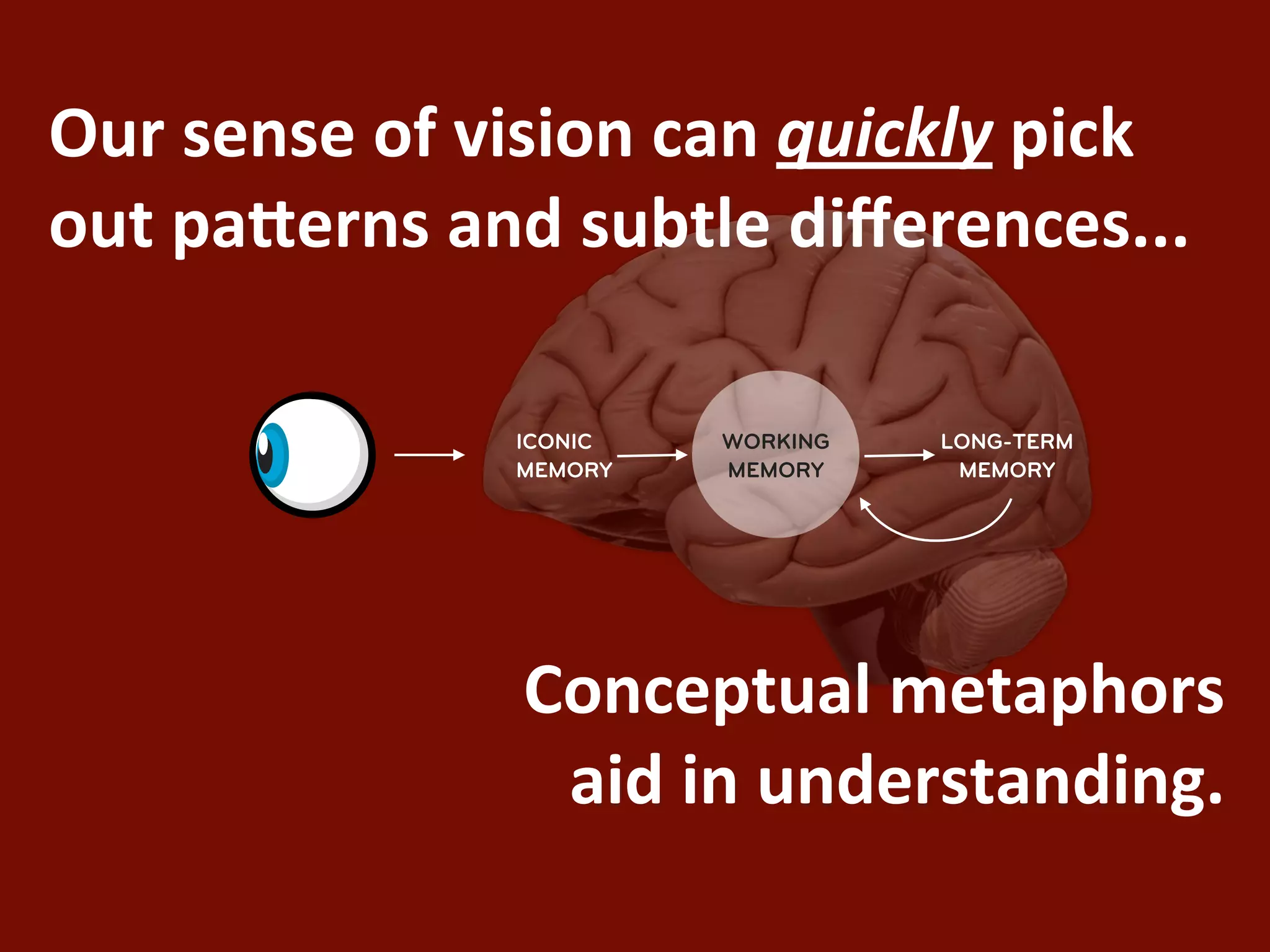 !"#$%&'%&$()$*+%+('$,-'$!"#$%&'$.+,/$
("0$.-1&#'%$-'2$%"304&$2+5&#&',&%666

               ICONIC   WORKING   LONG-TERM
               MEMORY   MEMORY     MEMORY




               7(',&.0"-4$8&0-.9(#%$
                -+2$+'$"'2&#%0-'2+':6
 