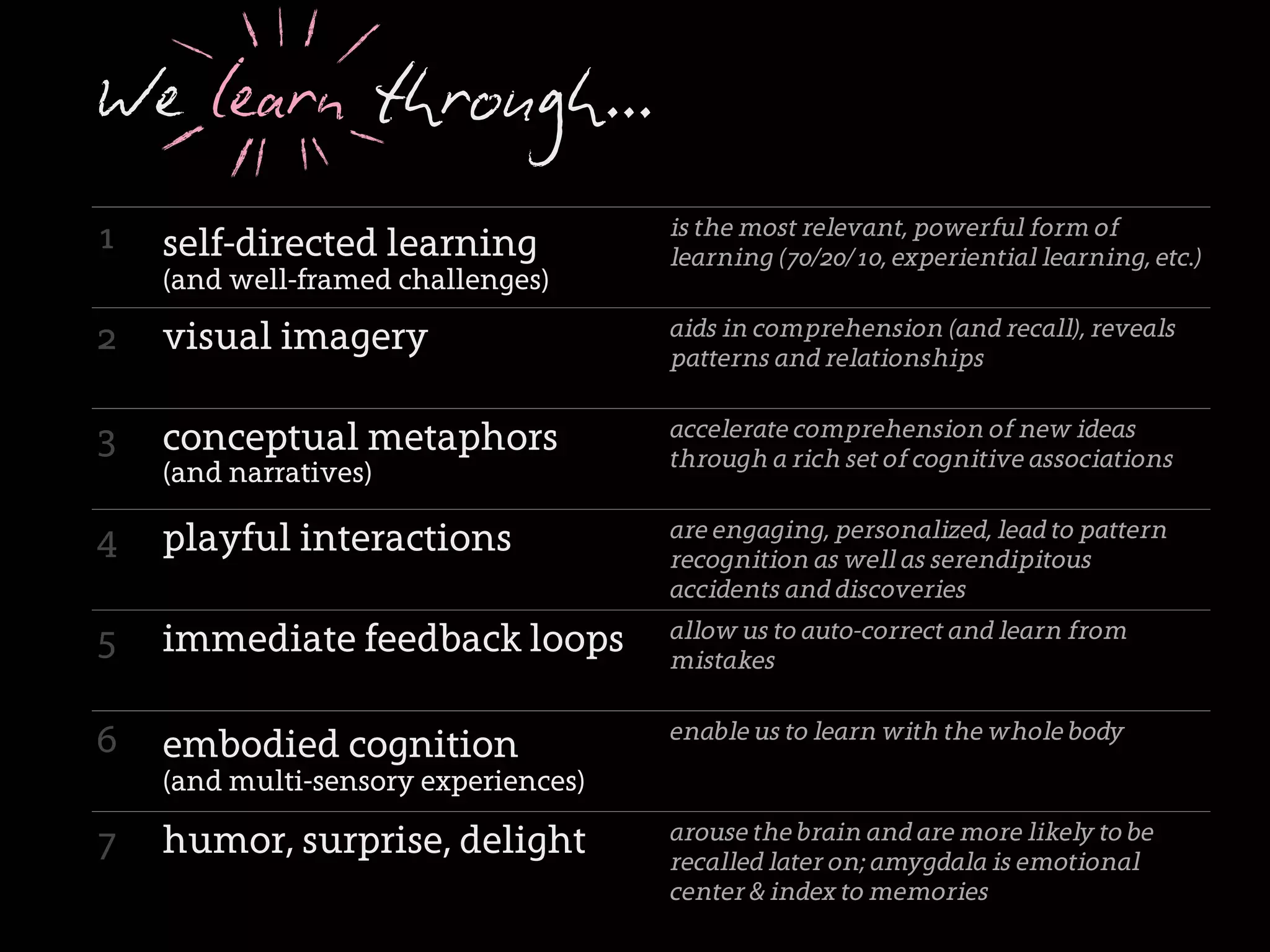 We learn through...
1                                     is the most relevant, powerful form of
    self-directed learning            learning (70/20/10, experiential learning, etc.)
    (and well-framed challenges)

2   visual imagery                    aids in comprehension (and recall), reveals
                                      patterns and relationships


3   conceptual metaphors              accelerate comprehension of new ideas
                                      through a rich set of cognitive associations
    (and narratives)

4   playful interactions              are engaging, personalized, lead to pattern
                                      recognition as well as serendipitous
                                      accidents and discoveries

5   immediate feedback loops          allow us to auto-correct and learn from
                                      mistakes


6                                     enable us to learn with the whole body
    embodied cognition
    (and multi-sensory experiences)

7   humor, surprise, delight          arouse the brain and are more likely to be
                                      recalled later on; amygdala is emotional
                                      center & index to memories
 