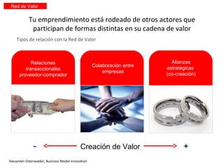 Red de Valor

            Tu emprendimiento está rodeado de otros actores que
             participan de formas distintas en su cadena de valor
    Tipos de relación con la Red de Valor



            Relaciones                                                    Alianzas
                                                   Colaboración entre   estratégicas
         transaccionales
                                                       empresas
      proveedor-comprador                                               (co-creación)




              -                            Creación de Valor                   +
Alexander Osterwalder, Business Model Innovation
 