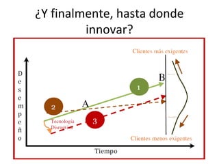 ¿Y finalmente, hasta donde
         innovar?
 