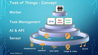 Worker
Task Management
Sensor
Task of Things : Concept
temperature
weather vital data image & video
Jira
Red
mine
Other
tools
AI & API
sound
API AI
Kohei Nishikawa
 
