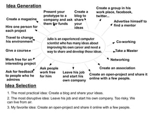 Idea Generation
Idea Selection
Create a group in his
work place, facebook,
twitter...
Julio is an experienced computer
scientist who has many ideas about
improving his own career and need a
way to share and develop those ideas.
Advertise himself to
find a mentor
Co-working
Take a Master
Networking
Create an association
Create an open-project and share it
online with a few people.
Leave his job
and start his
own company
Ask people
work free
for him
Ask for feedback
to people who he
admires
Work free for an
interesting project
Give a course
Travel to change
his environment
Hire one person for
each project
Create a magazine
Present your
prototype to a
company and ask
them for funds
Create a
blog to
share
your
ideas
1. The most practical idea: Create a blog and share your ideas.
2. The most disruptive idea: Leave his job and start his own company. Too risky. We
can live from air.
3. My favorite idea: Create an open-project and share it online with a few people.
 