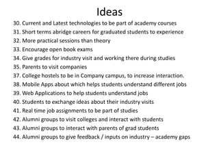 Ideas
30. Current and Latest technologies to be part of academy courses
31. Short terms abridge careers for graduated students to experience
32. More practical sessions than theory
33. Encourage open book exams
34. Give grades for industry visit and working there during studies
35. Parents to visit companies
37. College hostels to be in Company campus, to increase interaction.
38. Mobile Apps about which helps students understand different jobs
39. Web Applications to help students understand jobs
40. Students to exchange ideas about their industry visits
41. Real time job assignments to be part of studies
42. Alumni groups to visit colleges and interact with students
43. Alumni groups to interact with parents of grad students
44. Alumni groups to give feedback / inputs on industry – academy gaps
 