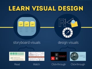 Learn visual design
storyboard visuals design visuals
Idea Idea Idea
execution
revision
execution
revision
execution
revis...