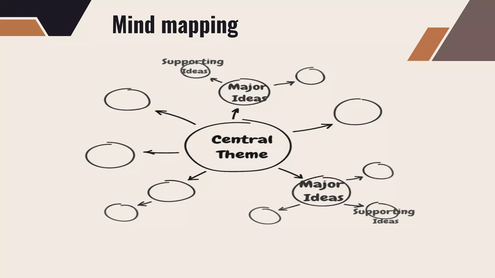 Mind mapping
 