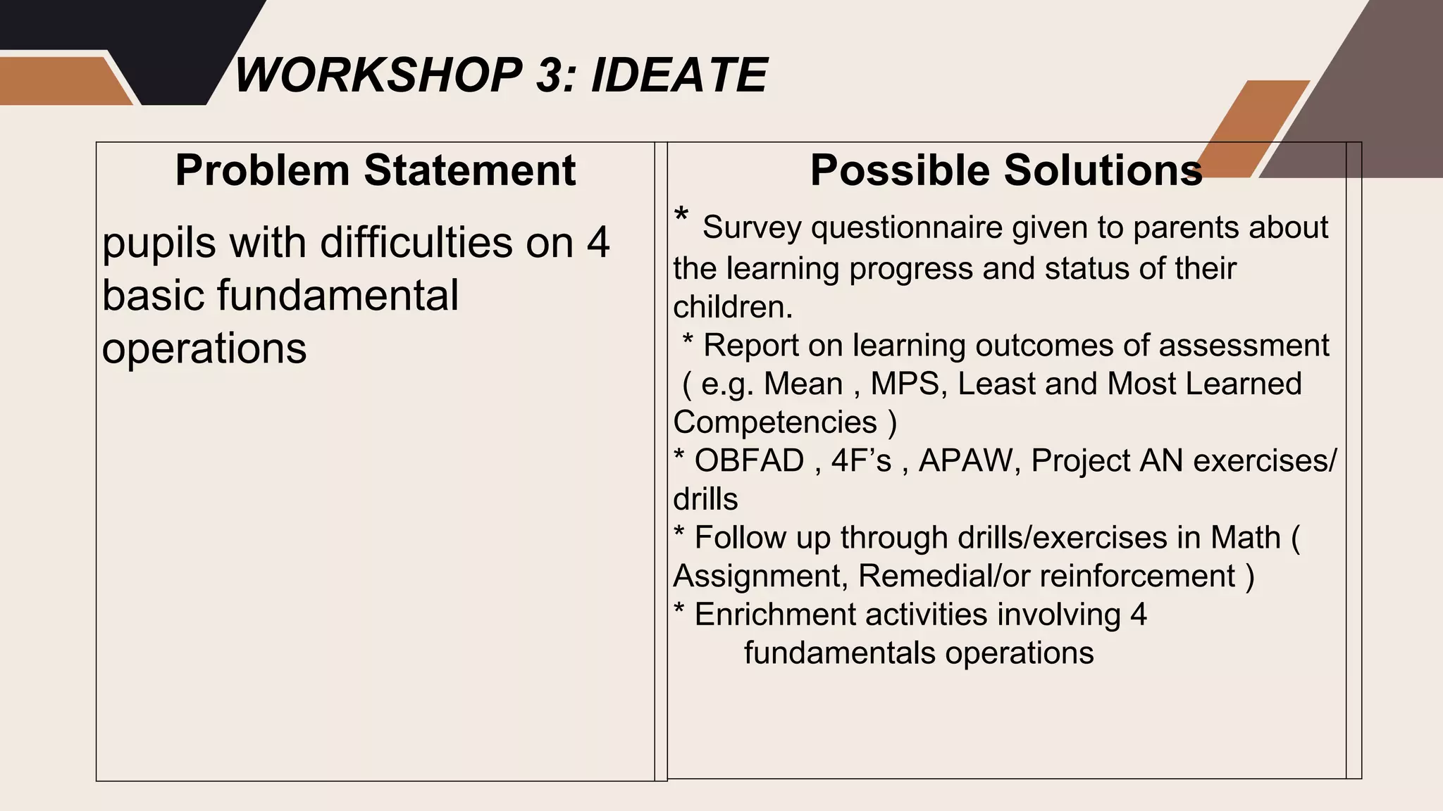 WORKSHOP 3: IDEATE
Problem Statement
pupils with difficulties on 4
basic fundamental
operations
Possible Solutions
* Survey questionnaire given to parents about
the learning progress and status of their
children.
* Report on learning outcomes of assessment
( e.g. Mean , MPS, Least and Most Learned
Competencies )
* OBFAD , 4F’s , APAW, Project AN exercises/
drills
* Follow up through drills/exercises in Math (
Assignment, Remedial/or reinforcement )
* Enrichment activities involving 4
fundamentals operations
 
