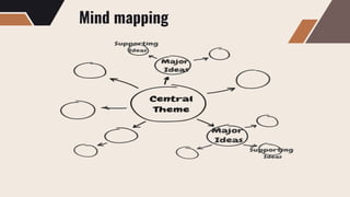 Mind mapping
 