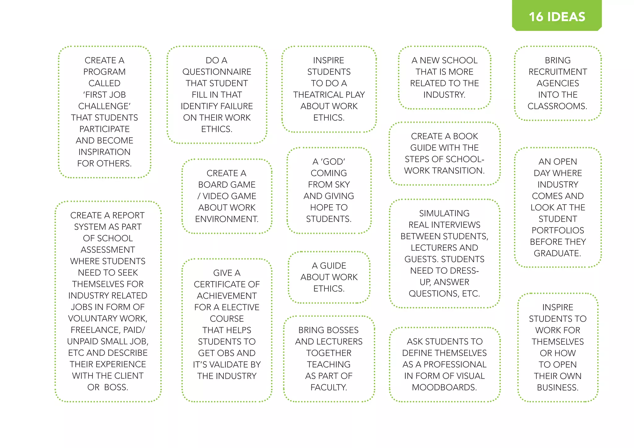 BRING
RECRUITMENT
AGENCIES
INTO THE
CLASSROOMS.
A GUIDE
ABOUT WORK
ETHICS.
CREATE A BOOK
GUIDE WITH THE
STEPS OF SCHOOL-
WORK TRANSITION.
AN OPEN
DAY WHERE
INDUSTRY
COMES AND
LOOK AT THE
STUDENT
PORTFOLIOS
BEFORE THEY
GRADUATE.
CREATE A
PROGRAM
CALLED
‘FIRST JOB
CHALLENGE’
THAT STUDENTS
PARTICIPATE
AND BECOME
INSPIRATION
FOR OTHERS.
DO A
QUESTIONNAIRE
THAT STUDENT
FILL IN THAT
IDENTIFY FAILURE
ON THEIR WORK
ETHICS.
SIMULATING
REAL INTERVIEWS
BETWEEN STUDENTS,
LECTURERS AND
GUESTS. STUDENTS
NEED TO DRESS-
UP, ANSWER
QUESTIONS, ETC.
INSPIRE
STUDENTS
TO DO A
THEATRICAL PLAY
ABOUT WORK
ETHICS.
CREATE A REPORT
SYSTEM AS PART
OF SCHOOL
ASSESSMENT
WHERE STUDENTS
NEED TO SEEK
THEMSELVES FOR
INDUSTRY RELATED
JOBS IN FORM OF
VOLUNTARY WORK,
FREELANCE, PAID/
UNPAID SMALL JOB,
ETC AND DESCRIBE
THEIR EXPERIENCE
WITH THE CLIENT
OR BOSS.
A ‘GOD’
COMING
FROM SKY
AND GIVING
HOPE TO
STUDENTS.
CREATE A
BOARD GAME
/ VIDEO GAME
ABOUT WORK
ENVIRONMENT.
GIVE A
CERTIFICATE OF
ACHIEVEMENT
FOR A ELECTIVE
COURSE
THAT HELPS
STUDENTS TO
GET OBS AND
IT’S VALIDATE BY
THE INDUSTRY
ASK STUDENTS TO
DEFINE THEMSELVES
AS A PROFESSIONAL
IN FORM OF VISUAL
MOODBOARDS.
INSPIRE
STUDENTS TO
WORK FOR
THEMSELVES
OR HOW
TO OPEN
THEIR OWN
BUSINESS.
BRING BOSSES
AND LECTURERS
TOGETHER
TEACHING
AS PART OF
FACULTY.
A NEW SCHOOL
THAT IS MORE
RELATED TO THE
INDUSTRY.
16 IDEAS
 