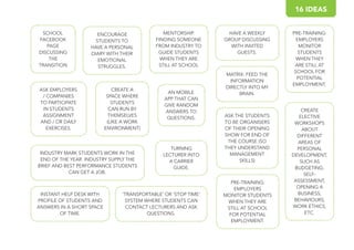 PRE-TRAINING:
EMPLOYERS
MONITOR
STUDENTS
WHEN THEY
ARE STILL AT
SCHOOL FOR
POTENTIAL
EMPLOYMENT.
HAVE A WEEKLY
GROUP DISCUSSING
WITH INVITED
GUESTS.
MATRIX: FEED THE
INFORMATION
DIRECTLY INTO MY
BRAIN.
CREATE
ELECTIVE
WORKSHOPS
ABOUT
DIFFERENT
AREAS OF
PERSONAL
DEVELOPMENT,
SUCH AS
BUDGETING,
SELF-
ASSESSMENT,
OPENING A
BUSINESS,
BEHAVIOURS,
WORK ETHICS,
ETC.
SCHOOL
FACEBOOK
PAGE
DISCUSSING
THE
TRANSITION
ASK EMPLOYERS
/ COMPANIES
TO PARTICIPATE
IN STUDENTS
ASSIGNMENT
AND / OR DAILY
EXERCISES.
ENCOURAGE
STUDENTS TO
HAVE A PERSONAL
DIARY WITH THEIR
EMOTIONAL
STRUGGLES.
ASK THE STUDENTS
TO BE ORGANISERS
OF THEIR OPENING
SHOW FOR END OF
THE COURSE (SO
THEY UNDERSTAND
MANAGEMENT
SKILLS)
INDUSTRY MARK STUDENTS WORK IN THE
END OF THE YEAR. INDUSTRY SUPPLY THE
BRIEF AND BEST PERFORMANCE STUDENTS
CAN GET A JOB.
MENTORSHIP.
FINDING SOMEONE
FROM INDUSTRY TO
GUIDE STUDENTS
WHEN THEY ARE
STILL AT SCHOOL
PRE-TRAINING:
EMPLOYERS
MONITOR STUDENTS
WHEN THEY ARE
STILL AT SCHOOL
FOR POTENTIAL
EMPLOYMENT.
AN MOBILE
APP THAT CAN
GIVE RANDOM
ANSWERS TO
QUESTIONS.
TURNING
LECTURER INTO
A CARRIER
GUIDE.
CREATE A
SPACE WHERE
STUDENTS
CAN RUN BY
THEMSELVES
(LIKE A WORK
ENVIRONMENT)
INSTANT HELP DESK WITH
PROFILE OF STUDENTS AND
ANSWERS IN A SHORT SPACE
OF TIME.
‘TRANSPORTABLE’ OR ‘STOP TIME’
SYSTEM WHERE STUDENTS CAN
CONTACT LECTURERS AND ASK
QUESTIONS.
16 IDEAS
 