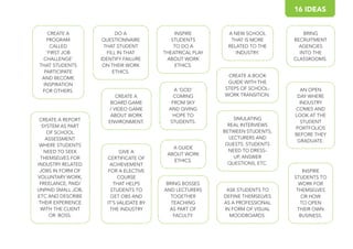 BRING
RECRUITMENT
AGENCIES
INTO THE
CLASSROOMS.
A GUIDE
ABOUT WORK
ETHICS.
CREATE A BOOK
GUIDE WITH THE
STEPS OF SCHOOL-
WORK TRANSITION.
AN OPEN
DAY WHERE
INDUSTRY
COMES AND
LOOK AT THE
STUDENT
PORTFOLIOS
BEFORE THEY
GRADUATE.
CREATE A
PROGRAM
CALLED
‘FIRST JOB
CHALLENGE’
THAT STUDENTS
PARTICIPATE
AND BECOME
INSPIRATION
FOR OTHERS.
DO A
QUESTIONNAIRE
THAT STUDENT
FILL IN THAT
IDENTIFY FAILURE
ON THEIR WORK
ETHICS.
SIMULATING
REAL INTERVIEWS
BETWEEN STUDENTS,
LECTURERS AND
GUESTS. STUDENTS
NEED TO DRESS-
UP, ANSWER
QUESTIONS, ETC.
INSPIRE
STUDENTS
TO DO A
THEATRICAL PLAY
ABOUT WORK
ETHICS.
CREATE A REPORT
SYSTEM AS PART
OF SCHOOL
ASSESSMENT
WHERE STUDENTS
NEED TO SEEK
THEMSELVES FOR
INDUSTRY RELATED
JOBS IN FORM OF
VOLUNTARY WORK,
FREELANCE, PAID/
UNPAID SMALL JOB,
ETC AND DESCRIBE
THEIR EXPERIENCE
WITH THE CLIENT
OR BOSS.
A ‘GOD’
COMING
FROM SKY
AND GIVING
HOPE TO
STUDENTS.
CREATE A
BOARD GAME
/ VIDEO GAME
ABOUT WORK
ENVIRONMENT.
GIVE A
CERTIFICATE OF
ACHIEVEMENT
FOR A ELECTIVE
COURSE
THAT HELPS
STUDENTS TO
GET OBS AND
IT’S VALIDATE BY
THE INDUSTRY
ASK STUDENTS TO
DEFINE THEMSELVES
AS A PROFESSIONAL
IN FORM OF VISUAL
MOODBOARDS.
INSPIRE
STUDENTS TO
WORK FOR
THEMSELVES
OR HOW
TO OPEN
THEIR OWN
BUSINESS.
BRING BOSSES
AND LECTURERS
TOGETHER
TEACHING
AS PART OF
FACULTY.
A NEW SCHOOL
THAT IS MORE
RELATED TO THE
INDUSTRY.
16 IDEAS
 