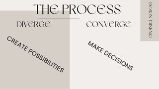 THE PROCESS
CREATE POSSIBILITIES
DESIGN
THINKNIG
DIVERGE CONVERGE
MAKE DECISIONS
 