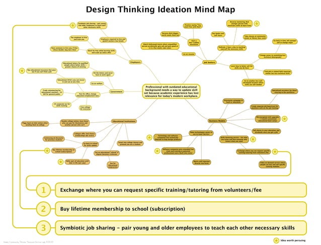 Design Thinking Action Lab Assignment: Ideation Mind Map | PDF
