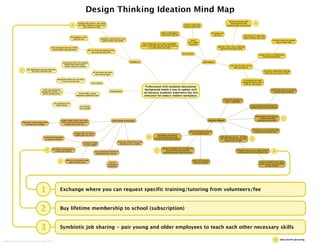 Design Thinking Action Lab Assignment: Ideation Mind Map