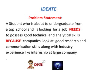 IDEATE
Problem Statement:
A Student who is about to undergraduate from
a top school and is looking for a job NEEDS
to possess good technical and analytical skills
BECAUSE companies look at good research and
communication skills along with industry
experience like internship at large company.
.
 