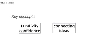 What is creativity conﬁdence?
What is Ideate
 