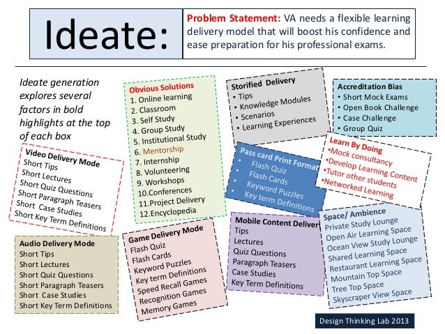 Ideate Generating Ideas Selection