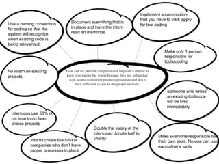 Ideate mirjam neelen